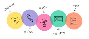 Prototyper
